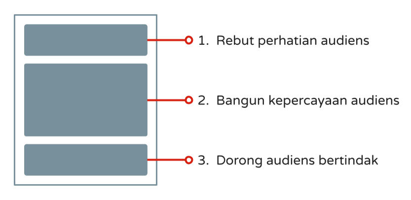 Belajar Copywriting Praktis