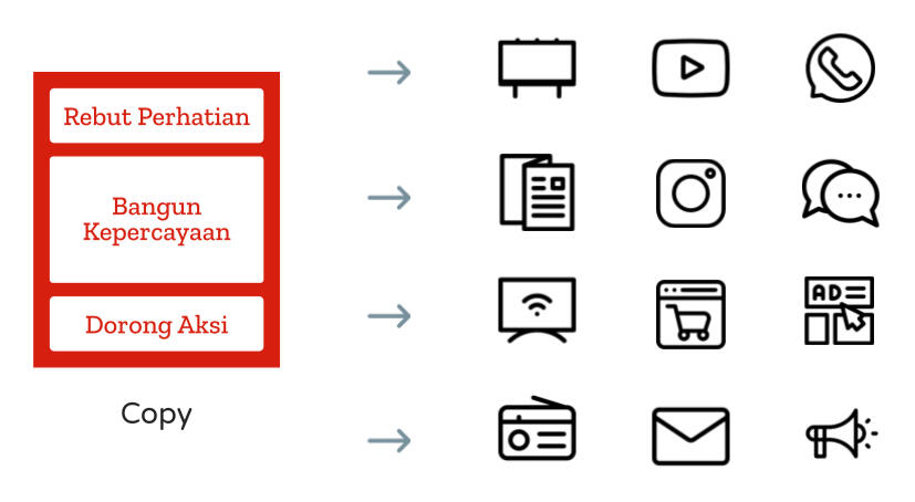 Belajar Copywriting Media