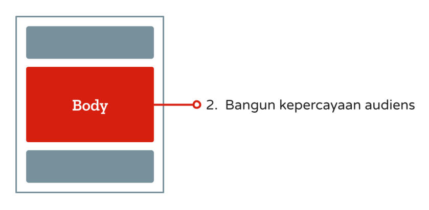 Belajar Copywriting Praktis