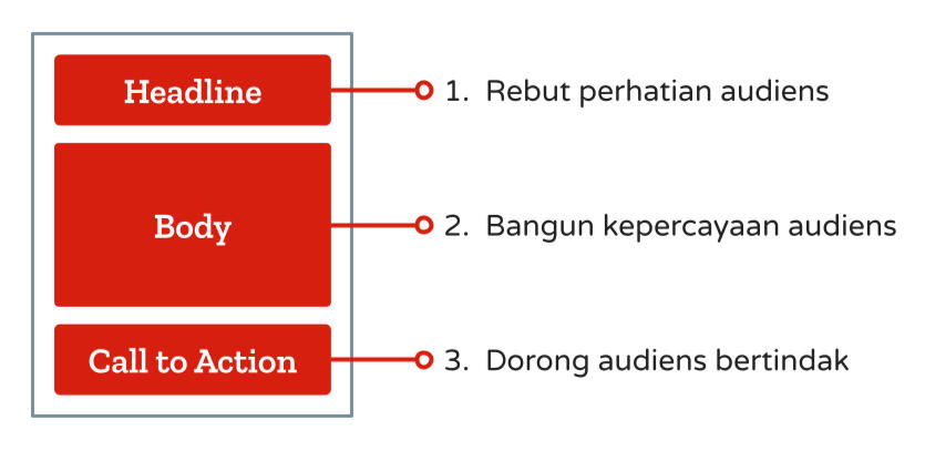Belajar Copywriting Praktis