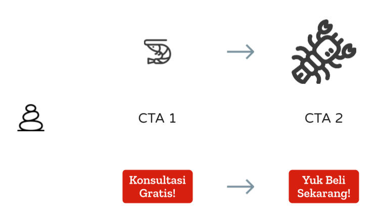 Belajar Copywriting Call-to-Action